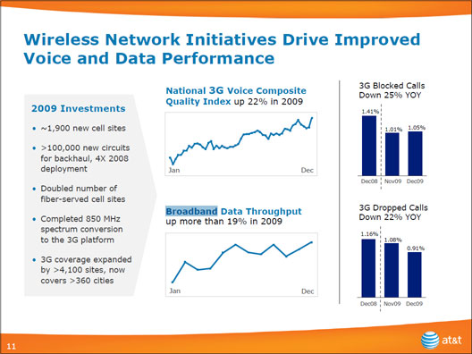 AT&T Quality Getting Better