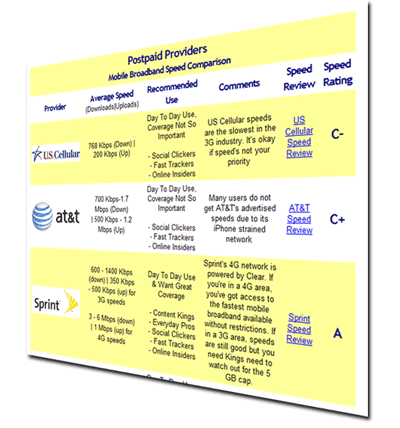 E-Course Sample Speeds