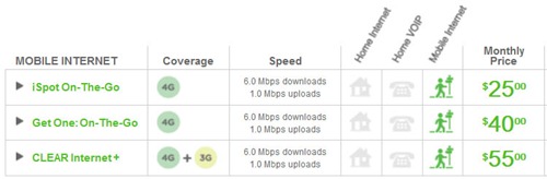 clear-mobile-4g-plans-2