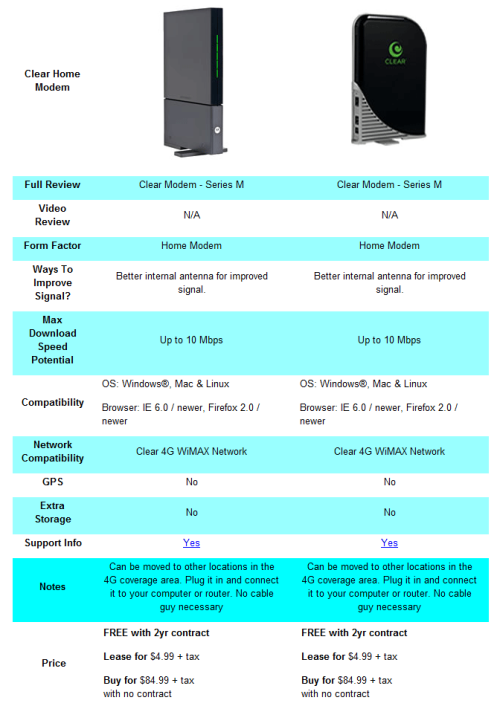 clear-modems