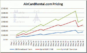 aircard-rental-prices-1_thumb3.gif