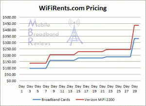 wifirents-prices-1.gif