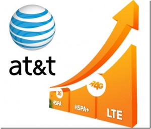 AT&T 4G Speed