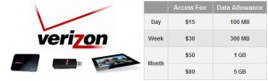 2011 Verizon Prepaid Mobile Broadband