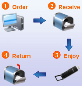 AirCard Rental Process