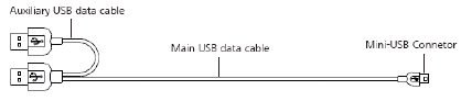 Huawei EC228 USB Connections