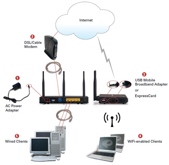 MBR1000 Setup