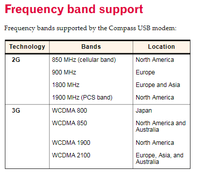 Sierra Wireless Mercury - International Countries