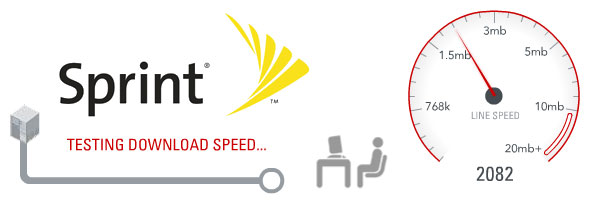 Sprint 3G / 4G Speed