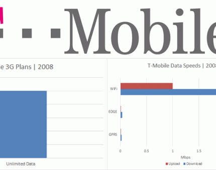 T-Mobile 3G | 2008