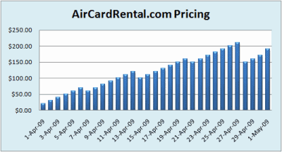 aircardrental-price1
