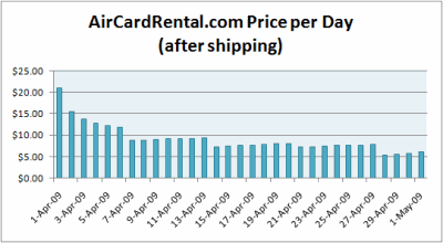aircardrental-price2