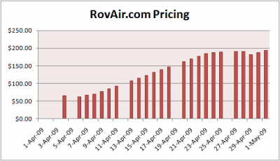 rovair-price1