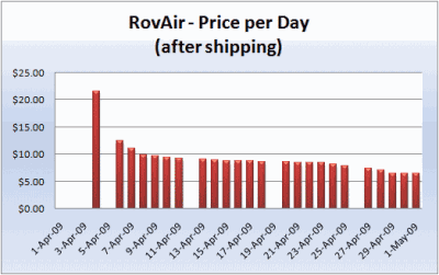 rovair-price2