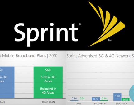 Sprint Mobile Broadband | 2010 Review