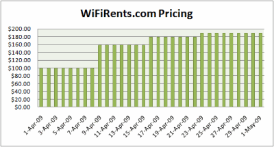 wifirents-price1