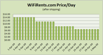 wifirents-price2