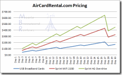 aircard-rental-prices-1