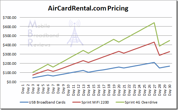 aircard-rental-prices-1_thumb[3]