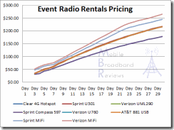event-radio-rentals-prices-1
