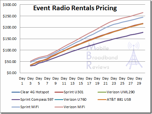 event-radio-rentals-prices-1