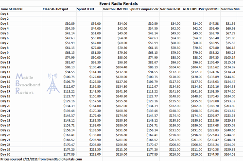 event-radio-rentals-prices-excel