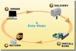 how-aircard-rental-works