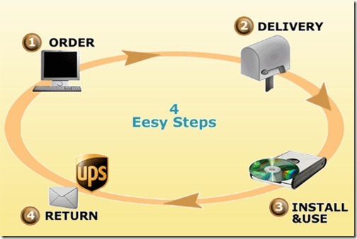 how-aircard-rental-works6