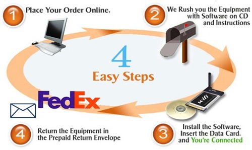 how-event-radio-rentals-works_thumb2