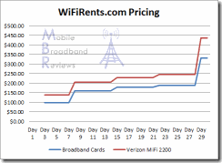 wifirents-prices-1