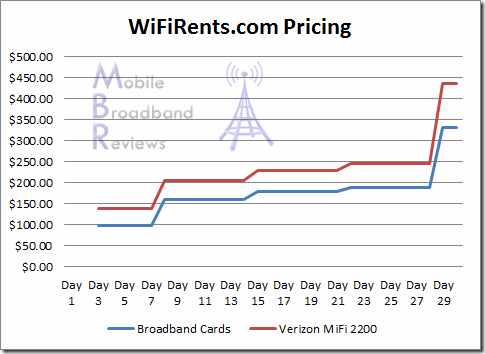 wifirents-prices-1