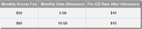 verizon-4g-plans