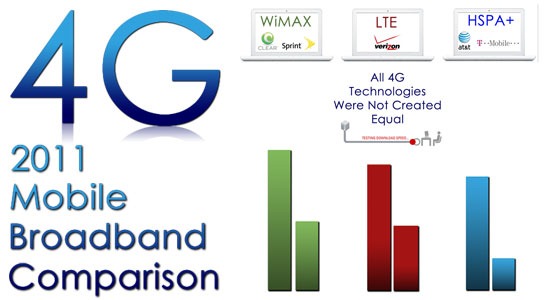 4G Comparison | 2011
