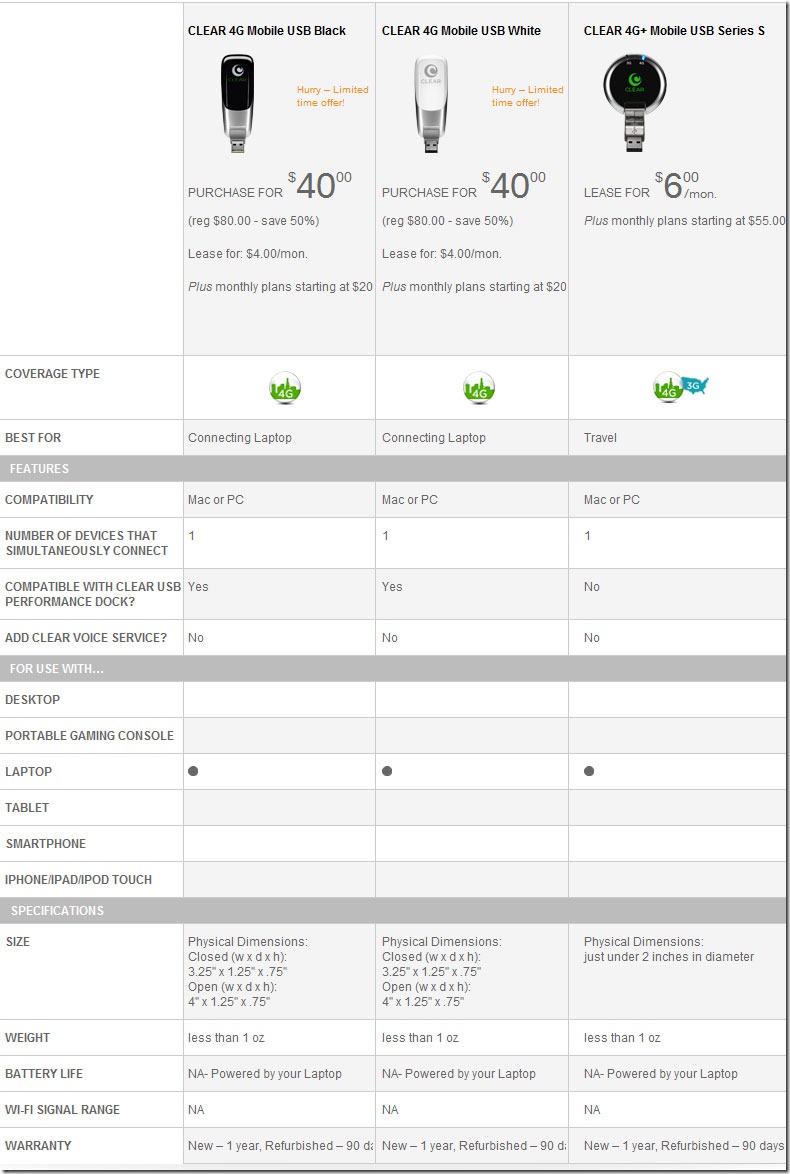 Clear 4G Broadband Card Comparison
