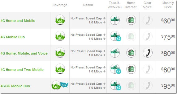 clear-4g-bundle-plans
