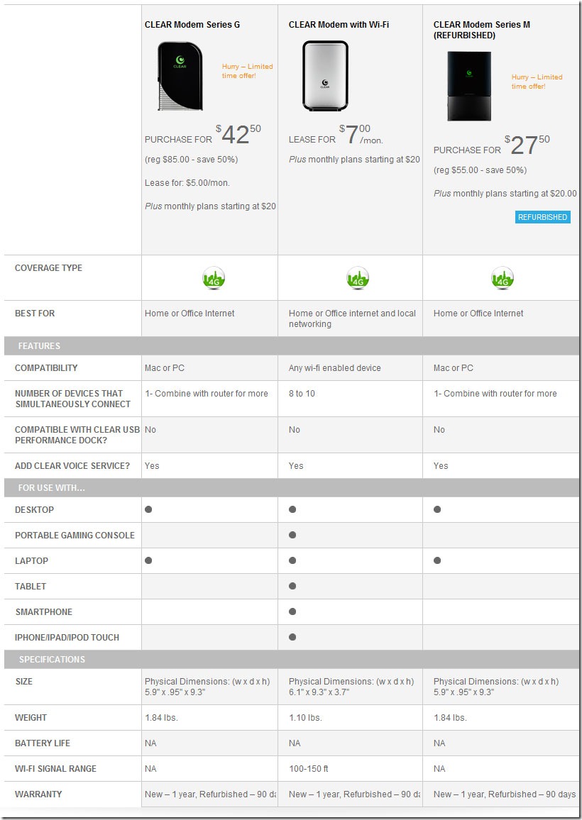 Clear 4G Home Modem Comparison