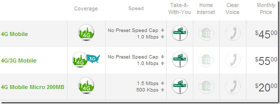 clear-4g-mobile-plans