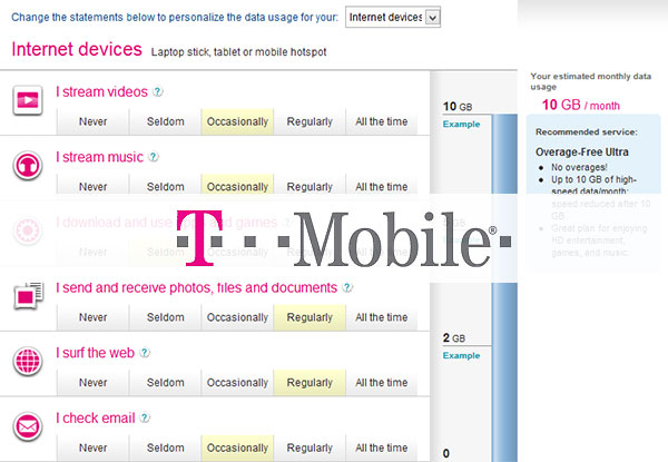 T-Mobile Data Calculator