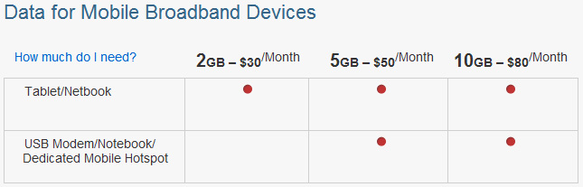 Verizon 4G Plans | 2012