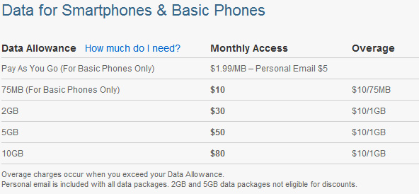 Verizon 4G Plans | Data
