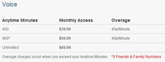 Verizon Plans | Voice