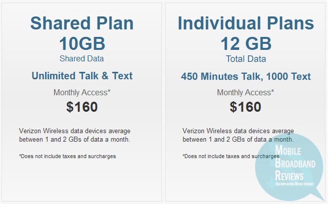 Verizon Shared Plan vs. Individual Plan